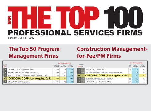 The Top 100 Professional Services Firms